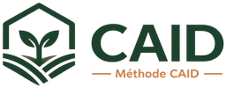 Méthode CAID